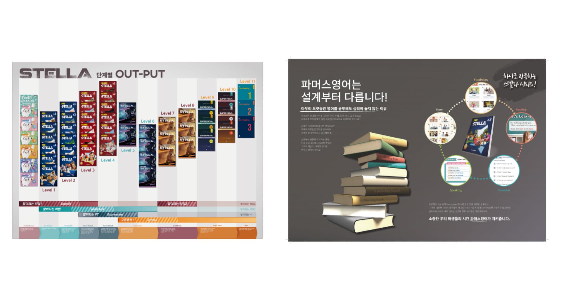 STELLA 단계별 Output & 파머스영어 시스템